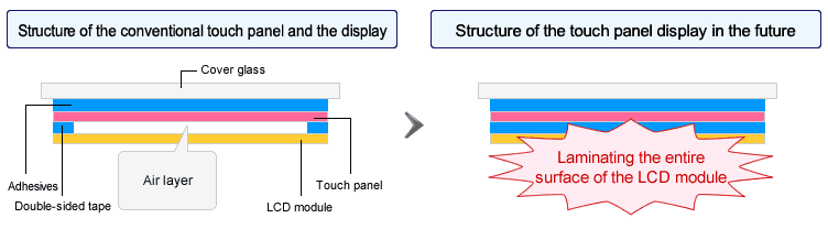 Dry Bonding Structure