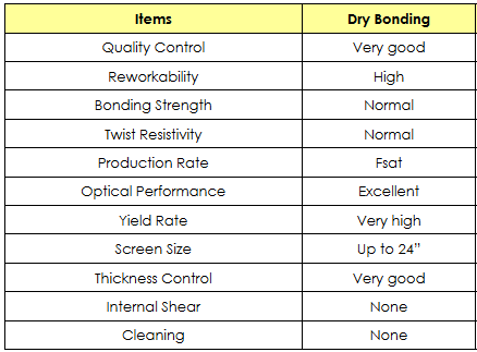 Dry Bonding Graphic